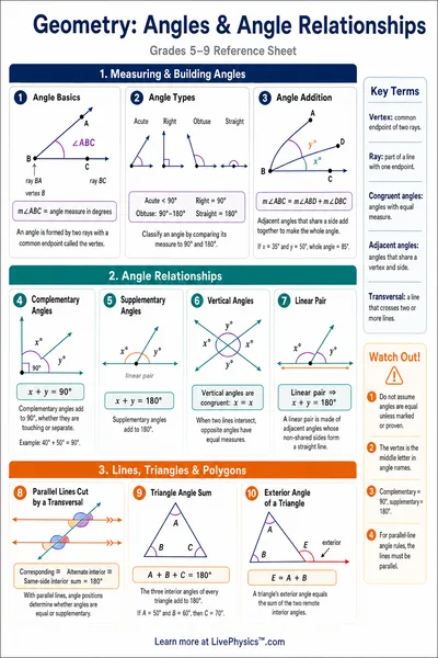 Angles & Angle Relationships