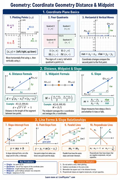 Coordinate Geometry Distance & Midpoint