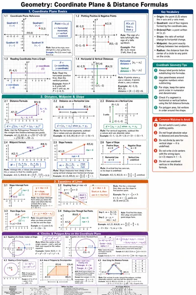 Coordinate Plane & Distance Formulas