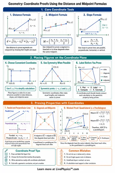 Coordinate Proofs Using the Distance and Midpoint Formulas