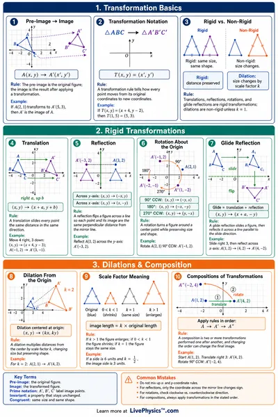 Geometric Transformations