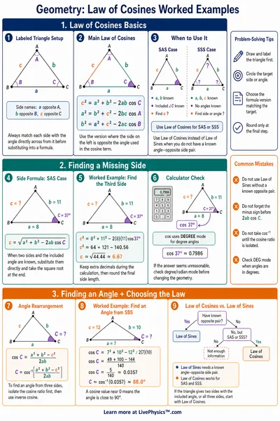 Law of Cosines Worked Examples