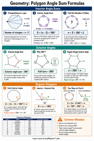 Polygon Angle Sum Formulas