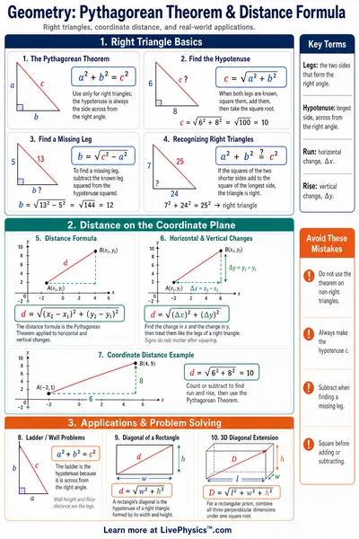 Pythagorean Theorem & Distance Formula
