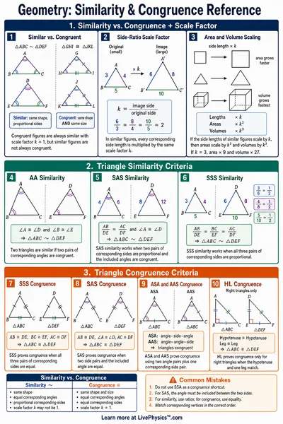 Similarity & Congruence Reference