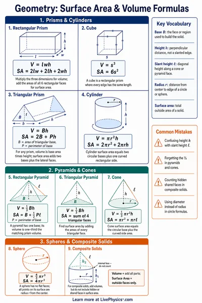 Surface Area & Volume Formulas