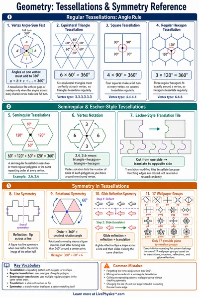 Tessellations & Symmetry Reference