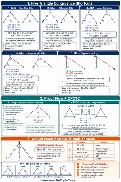 Triangle Congruence Proofs Walkthrough