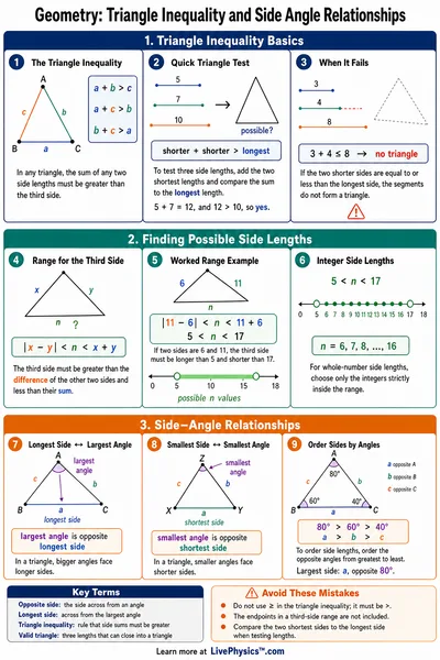 Triangle Inequality and Side Angle Relationships