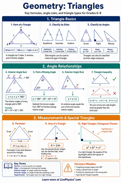 Triangles