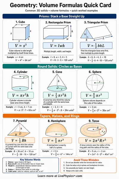 Volume Formulas Quick Card