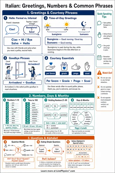Greetings, Numbers & Common Phrases