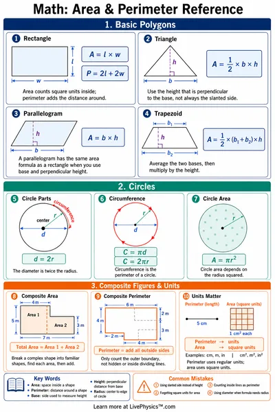 Area & Perimeter Reference
