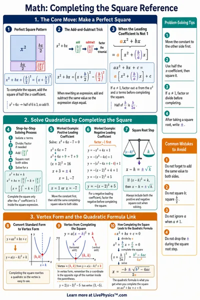 Completing the Square Reference