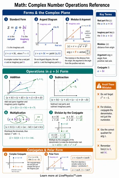 Complex Number Operations Reference