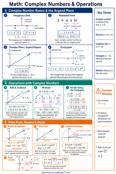 Complex Numbers & Operations