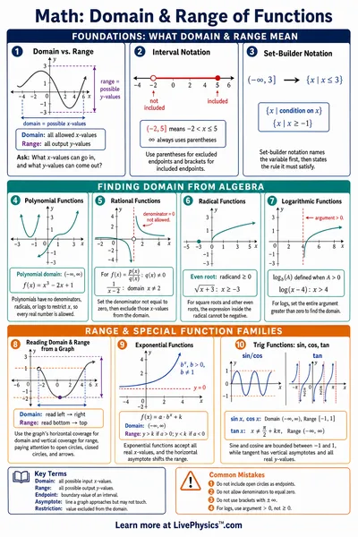 Domain & Range of Functions