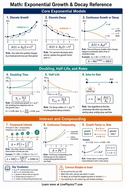 Exponential Growth & Decay Reference