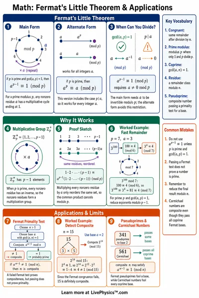 Fermat's Little Theorem & Applications