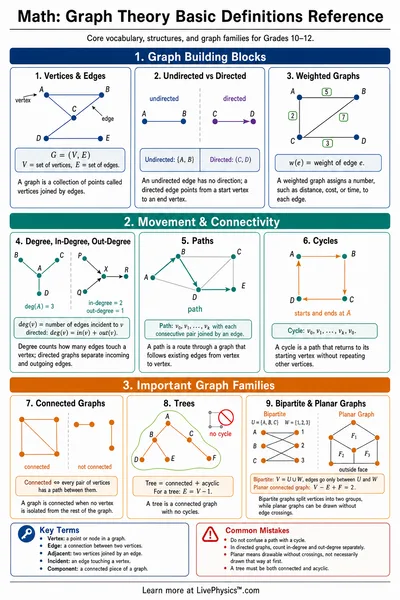 Graph Theory Basic Definitions Reference
