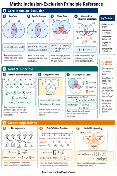 Inclusion-Exclusion Principle Reference