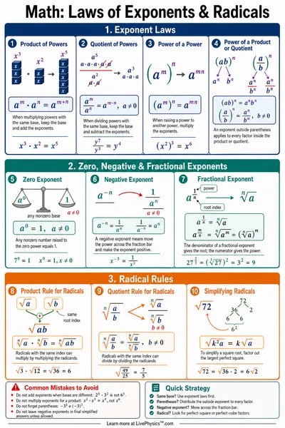 Exponent Rules & Radicals