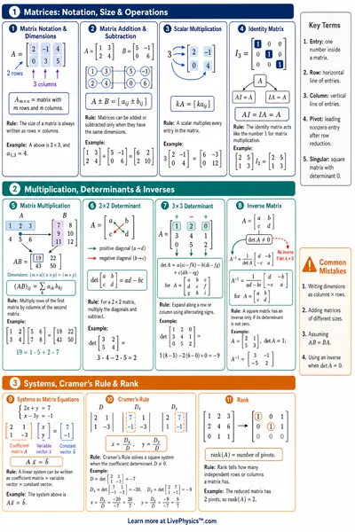 Linear Algebra Fundamentals