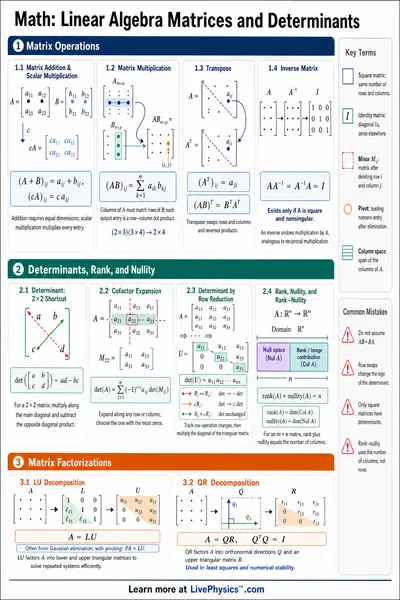 Linear Algebra Matrices and Determinants