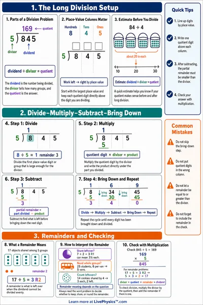 Long Division & Remainders