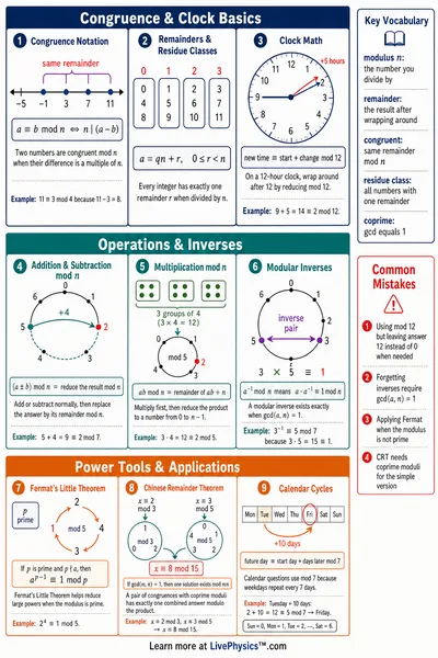 Modular Arithmetic & Clock Math