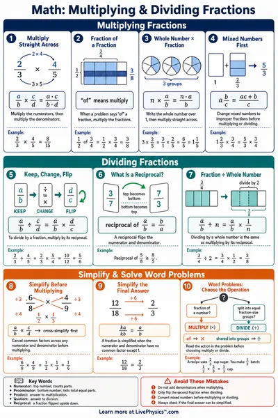 Multiplying & Dividing Fractions