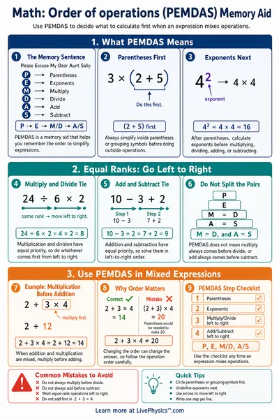 Order of operations (PEMDAS) Memory Aid