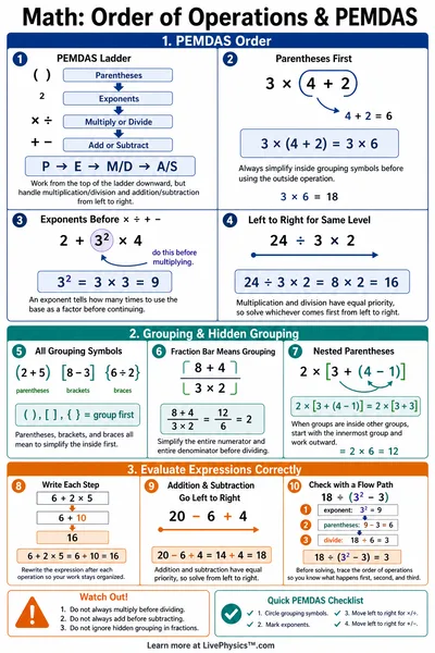 Order of Operations & PEMDAS