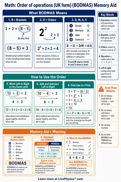 Order of operations (UK form) (BODMAS) Memory Aid