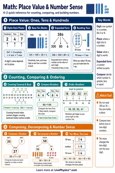 Place Value & Number Sense