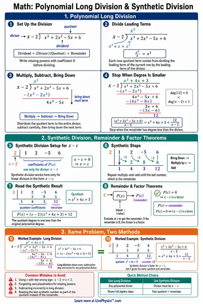 Polynomial Long Division & Synthetic Division