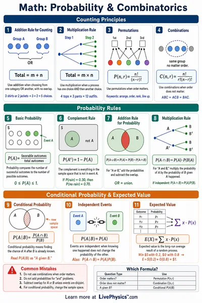 Probability & Combinatorics cheat sheet