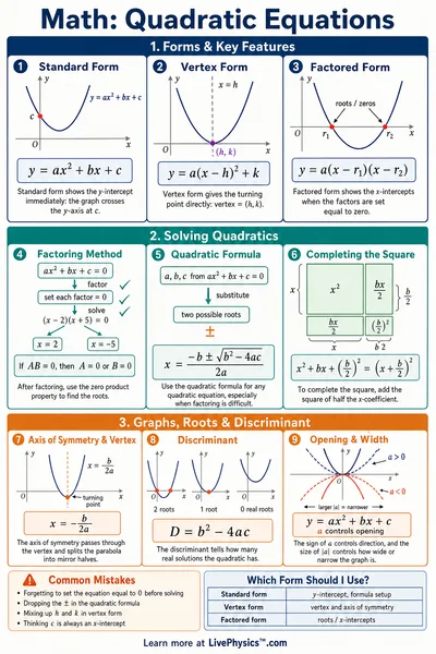 Quadratic Equations