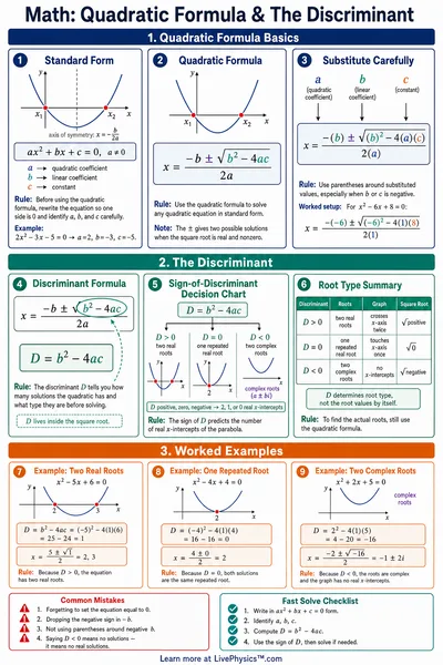 Quadratic Formula & The Discriminant