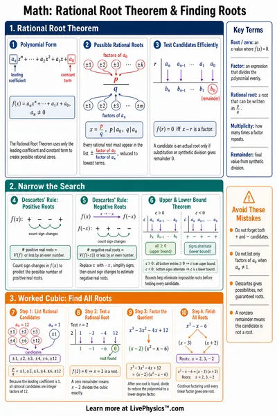 Rational Root Theorem & Finding Roots