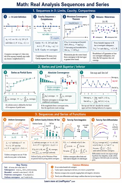 Real Analysis Sequences and Series