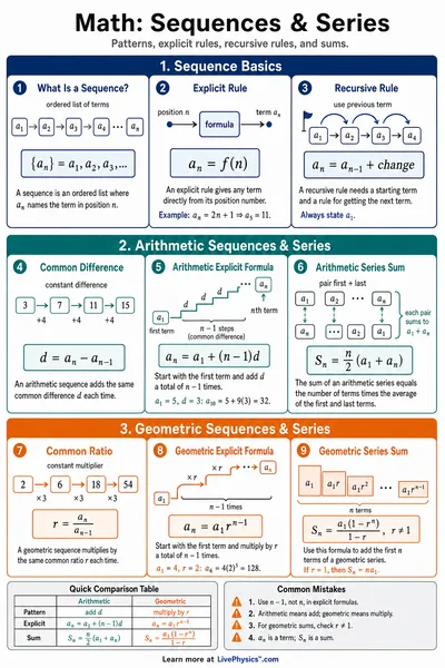 Sequences & Series