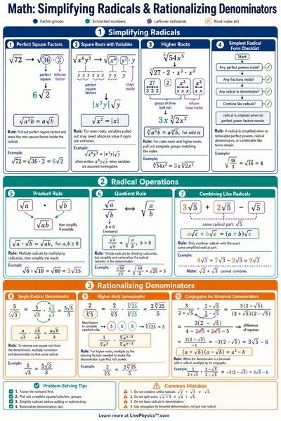 Simplifying Radicals & Rationalizing Denominators