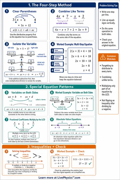 Solving Multi-Step Equations Reference