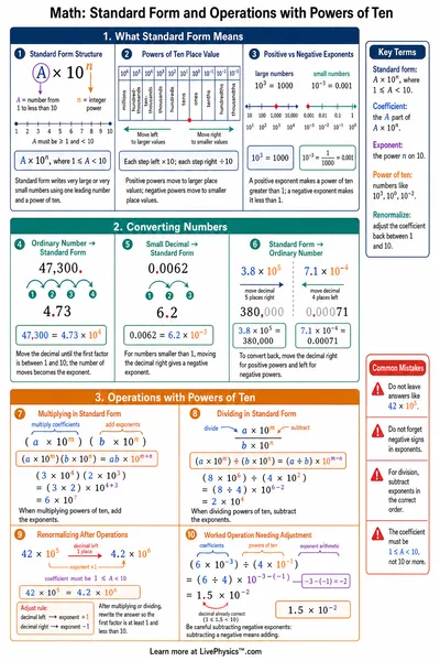 Standard Form and Operations with Powers of Ten