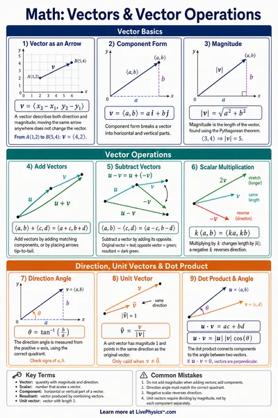 Vectors & Vector Operations