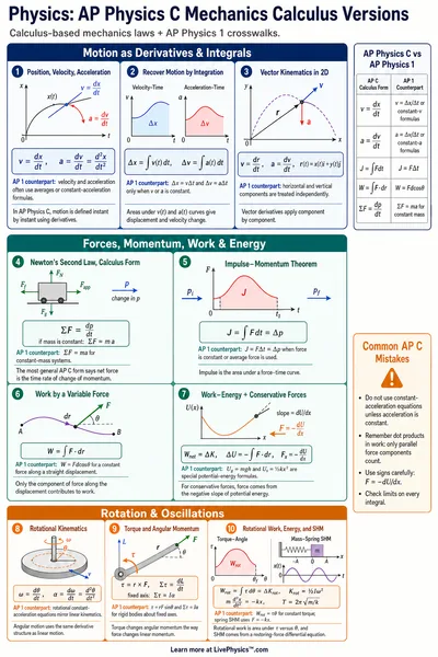AP Physics C Mechanics Calculus Versions