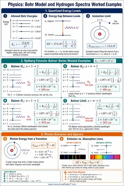 Bohr Model and Hydrogen Spectra Worked Examples