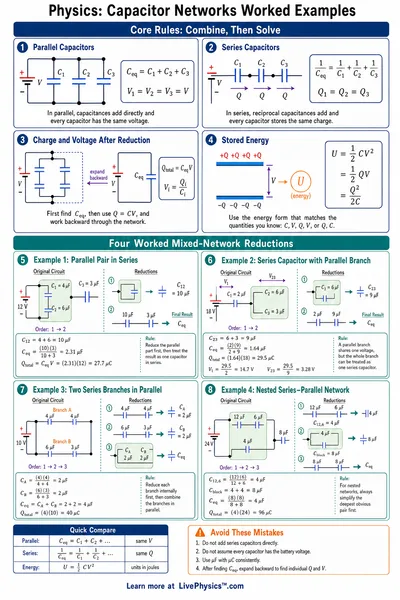 Capacitor Networks Worked Examples