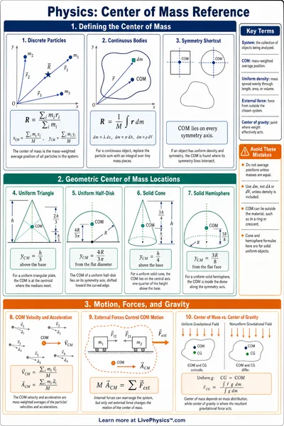 Center of Mass Reference